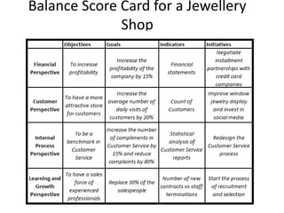 Balance Score Card for a Jewellery
Shop
 