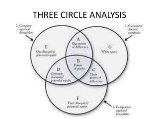 THREE CIRCLE ANALYSIS
 