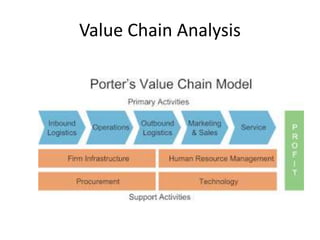 Value Chain Analysis
 