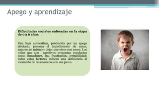 Apego y aprendizaje
Dificultades sociales enfocadas en la etapa
de 0 a 6 años:
Una baja autoestima, producida por un apego
afectado, provoca el impedimento de amar,
amarse así mismo y dejar que otros nos amen. Los
niños que son agresivos presentan conductas
como inmadurez, ira, frustración, irritabilidad;
todos estos factores indican una deficiencia al
momento de relacionarse con sus pares.
 
