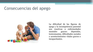 Consecuencias del apego
La dificultad de las figuras de
apego y la incompetencia parental
son reactivas a enfermedades
mentales graves: depresión,
toxicomanías, dificultades sociales
o acontecimientos vitales graves e
incapacitantes.
 