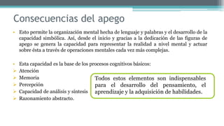 Consecuencias del apego
• Esto permite la organización mental hecha de lenguaje y palabras y el desarrollo de la
capacidad simbólica. Así, desde el inicio y gracias a la dedicación de las figuras de
apego se genera la capacidad para representar la realidad a nivel mental y actuar
sobre ésta a través de operaciones mentales cada vez más complejas.
• Esta capacidad es la base de los procesos cognitivos básicos:
 Atención
 Memoria
 Percepción
 Capacidad de análisis y síntesis
 Razonamiento abstracto.
Todos estos elementos son indispensables
para el desarrollo del pensamiento, el
aprendizaje y la adquisición de habilidades.
 