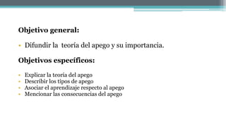 Objetivo general:
• Difundir la teoría del apego y su importancia.
Objetivos específicos:
• Explicar la teoría del apego
• Describir los tipos de apego
• Asociar el aprendizaje respecto al apego
• Mencionar las consecuencias del apego
 