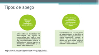 Tipos de apego
Estos niños se mostraban tan
preocupados por donde se
encontraban sus madres que
apenas exploraban. Pasaban un
mal rato cuando ésta salía de la
habitación, y ante su regreso se
mostraban ambivalentes y se
resiste a ser consolado.
Niños de
apego
inseguro-
ambivalente:
Características de los dos grupos
de apego inseguro ya descritos. Se
trata de los niños que muestran la
mayor inseguridad. Cuando se
reúnen con su madre tras la
separación, estos niños muestran
una variedad de conductas
confusas y contradictorias.
Niños de apego
inseguro
desorganizado/
desorientado
(Main y Solomon,
1986):
https://www.youtube.com/watch?v=qaXcjExnhbM
 
