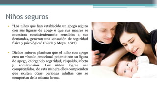 Niños seguros
• “Los niños que han establecido un apego seguro
con sus figuras de apego o que sus madres se
muestran consistentemente sensibles a sus
demandas, generan una sensación de seguridad
física y psicológica” (Sierra y Moya, 2012).
• Dichos autores plantean que el niño con apego
crea un vínculo emocional potente con su figura
de apego, otorgando seguridad, respaldo, afecto
y comprensión. Los niños logran ser
comprendidos, de esta manera ellos comprenden
que existen otras personas adultas que se
comportan de la misma forma.
 