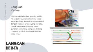 LANGKAH
KERJA
Langkah
Kedua
UTPCrossover|TK2B/16
Biasanya kabel dalam kondisi terlilit.
Maka dari itu, uraikan dahulu kabel-
kabel kecilnya, kemudian susun sesuai
dengan standar urutan yang berlaku.
Untuk meratakan panjang kabel,
gunakan pemotong yang ada di tang
crimping, usahakan ujung kabelnya
sama rata.
 