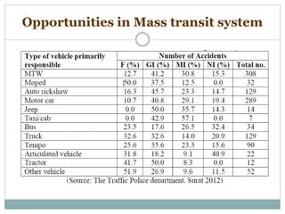 Opportunities in Mass transit system
 