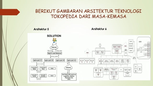Arsitektur sistem informasi pdf reader
