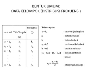 BENTUK UMUM:
DATA KELOMPOK (DISTRIBUSI FREKUENSI)
Interval Titik Tengah
(xi)
Frekuensi
(fi)
a1 – b1
a2 – b2
a3 – b3
.
.
.
an – bn
x1
x2
x3
.
.
.
xn
f1
f2
f3
.
.
.
fn
Keterangan :
ai – bi : interval (kelas) ke-i
ai : batasbawahke-i
bi : batasataske-i
ai – 0,5 : tepibawahkelaske-i
bi – 0,5 : tepiataskelaske-i
(ai – 0,5) – (bi – 0,5) : panjang interval
(kelas)
xi =
ai − bi
2 : titiktengahkelaske-i
 