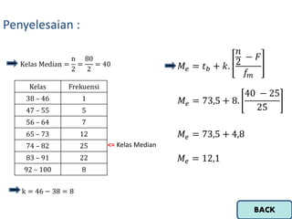 Penyelesaian :
Kelas Median =
n
2
=
80
2
= 40
Kelas Frekuensi
38 – 46 1
47 – 55 5
56 – 64 7
65 – 73 12
74 – 82 25
83 – 91 22
92 – 100 8
<= Kelas Median
𝑀𝑒 = 𝑡 𝑏 + 𝑘.
𝑛
2
− 𝐹
𝑓𝑚
𝑀𝑒 = 73,5 + 8.
40 − 25
25
k = 46 − 38 = 8
𝑀𝑒 = 73,5 + 4,8
𝑀𝑒 = 12,1
BACK
 