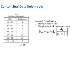 Contoh Soal Data Kelompok:
Kelas Frekuensi
38 – 46 1
47 – 55 5
56 – 64 7
65 – 73 12
74 – 82 25
83 – 91 22
92 – 100 8
n = 80
Tabel
Nilai Matematika Kelas XI
Langkah Penyelesaian:
1. Menentukan d1dan d2
2. Menghitung Median denganrumus:
Mo = tb + k.
d1
d1 + d2
 