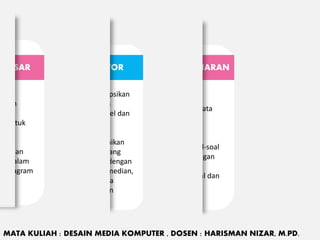 1. Siswa dapat
mendeskripsikan data
dalam bentuk
tabel/diagram
2. Siswa dapat
menyelesaikan soal-soal
yang berkaitan dengan
rata-rata, median,
modus,data tunggal dan
kelompok
TUJUAN PEMBELAJARAN
1. Mendeskripsikan
data dalam
bentuk tabel dan
diagram
2. Menyelesaikan
soal-soal yang
berkaitan dengan
rata-rata, median,
modus data
tunggal dan
kelompok
INDIKATOR
n dan
agai
m bentuk
enyajian
ke dalam
au diagram
DASAR
MATA KULIAH : DESAIN MEDIA KOMPUTER , DOSEN : HARISMAN NIZAR, M.PD.
 