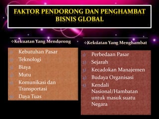 1) Kebutuhan Pasar
2) Teknologi
3) Biaya
4) Mutu
5) Komunikasi dan
Transportasi
6) Daya Tuas
1) Perbedaan Pasar
2) Sejarah
3) Kecadokan Manajemen
4) Budaya Organisasi
5) Kendali
Nasional/Hambatan
untuk masuk suatu
Negara
 