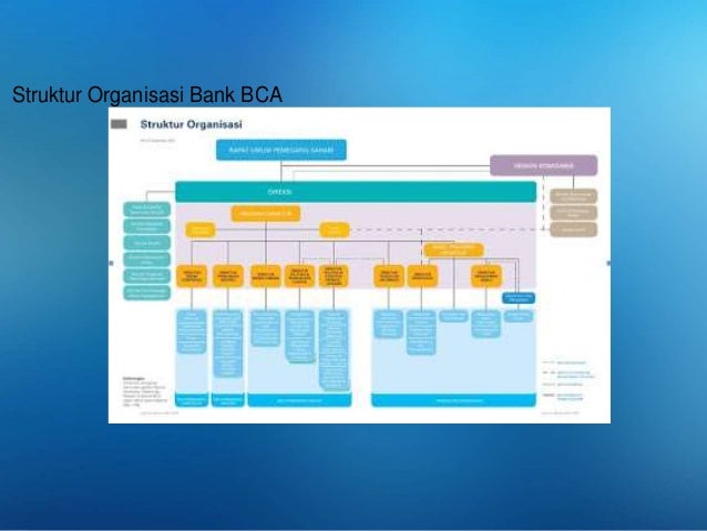 Struktur Organisasi Perusahaan Bank Bca Berbagi Struktur