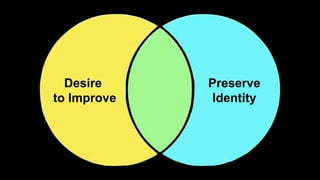 Desire
to Improve
Preserve
Identity
 