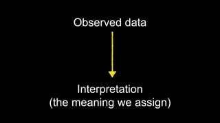 Observed data
Interpretation
(the meaning we assign)
 