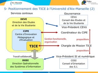 11
DEVE
Direction des Etudes
et de la Vie Etudiante
CIPE
Centre d’Innovation
Pédagogique et
d’Evaluation
Coordinateur du CIPE
5- Positionnement des TICE à l’Université d’Aix-Marseille (2)
TICE
TICE
DOSI
Direction Opérationnelle
des Systèmes d’Information
Travail collaboratif
COSI
Conseil d’Orientation
des S.I.
Vice-Président SI et numérique
CEVU
Conseil des Etudes et
de la Vie Etudiante
Vice-Président CEVU
Chargée de Mission TICE
Services centraux Gouvernance
Gestion fonctionnelle,
organisation
propositions
propositions
 