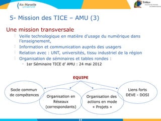 14
5- Mission des TICE – AMU (3)
Une mission transversale
 Veille technologique en matière d’usage du numérique dans
l’enseignement,
 Information et communication auprés des usagers
 Relation avec : UNT, universités, tissu industriel de la région
 Organisation de séminaires et tables rondes :
• 1er Séminaire TICE d’ AMU : 24 mai 2012
Organisation en
Réseaux
(correspondants)
Organisation des
actions en mode
« Projets »
Liens forts
DEVE - DOSI
Socle commun
de compétences
EQUIPE
 