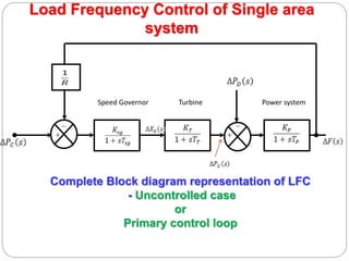 PPT V-F control.ppt