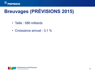 Breuvages (PRÉVISIONS 2015)

  • Taille : 586 milliards

  • Croissance annuel : 3,1 %




                                13
 