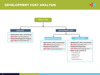 Regulatory Requisites & Development Cost Analysis in Bangalore | PDF