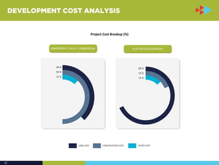 Photo inspiration: Visual Reference: Regulatory Requisites Development Cost Analysis In Bangalore