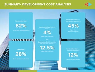 Curated visual reference: Fresh Look at Regulatory Requisites Development Cost Analysis In Bangalore