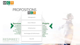 PROPOSITIONS
Infrastructure
Technologies & Performance
Sécurité
Hébergement
Accès Télécom
Services
Infogérance
Maintenance
Evolution
Architecture
Bureau d’étude
Conseil &
Coordination
Projets
Audit
Conseil
Solutions
Intégration
Gestion
Projets
complexes
MOE
AMOA
 