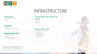 INFRASTRUCTURE
Messagerie
> Collaborative Exchange
> Mixte
> SSO
Helpdesk
> Horaire
> Astreinte H24 Option HNO
Virtualisation des postes de
travail
> GFU
> VMWare
> Sécurité
Réseau Wifi multi
> Multi Points, Multi Bornes
> Portail captif
> Archivage des logs
> Webmarketing
> Création de tickets
> Statistique
Supervision Parc
> Antivirus Centralisé
> Update
> Inventaire Dynamique
> Sécurité / Stratégie
 