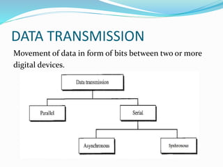 PRESENTATION - SERIAL COMMUNICATION | PPT