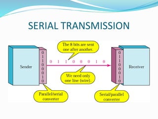 PRESENTATION - SERIAL COMMUNICATION | PPT