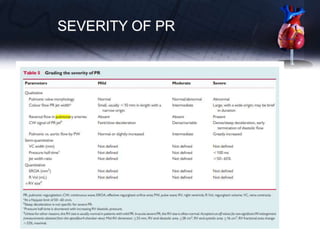 SEVERITY OF PR
 