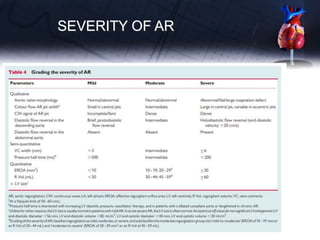 SEVERITY OF AR
 
