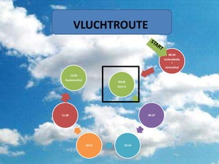 08:30
Incheckbalie
+
Vertrekhal
09:00
Gate 6
09:37
10:14
10:51
11:28
12:00
Aankomsthal
VLUCHTROUTE
 