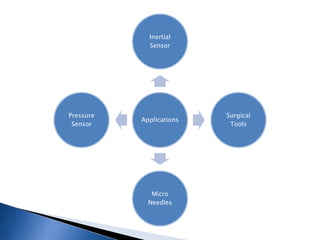 Applications
Inertial
Sensor
Surgical
Tools
Micro
Needles
Pressure
Sensor
 