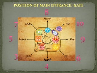 POSITION OF MAIN ENTRANCE/ GATE
 