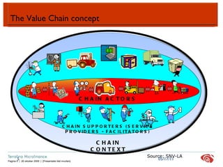 CHAIN ACTORS CHAIN SUPPORTERS (SERVICE PROVIDERS - FACILITATORS) CHAIN CONTEXT Source: SNV-LA 05/17/11 The Value Chain concept 