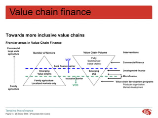 Value chain finance 