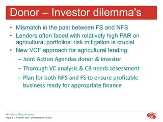 Donor – Investor dilemma's Mismatch in the past between FS and NFS  Lenders often faced with relatively high PAR on agricultural portfolios: risk mitigation is crucial New VCF approach for agricultural lending: Joint Action Agendas donor & investor Thorough VC analysis & CB needs assessment Plan for both NFS and FS to ensure profitable business ready for appropriate finance  