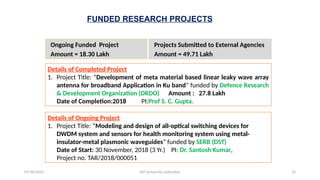 14
Ongoing Funded Project
Amount = 18.30 Lakh
Projects Submitted to External Agencies
Amount = 49.71 Lakh
Details of Ongoing Project
1. Project Title: “Modeling and design of all-optical switching devices for
DWDM system and sensors for health monitoring system using metal-
insulator-metal plasmonic waveguides” funded by SERB (DST)
Date of Start: 30 November, 2018 (3 Yr.) PI: Dr. Santosh Kumar,
Project no. TAR/2018/000051
Details of Completed Project
1. Project Title: “Development of meta material based linear leaky wave array
antenna for broadband Application in Ku band” funded by Defence Research
& Development Organization (DRDO) Amount : 27.8 Lakh
Date of Completion:2018 PI:Prof S. C. Gupta.
07/30/2025 DIT University, Dehradun
FUNDED RESEARCH PROJECTS
 