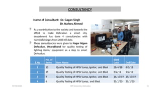 15
07/30/2025 DIT University, Dehradun
CONSULTANCY
 As a contribution to the society and towards the
effort to make Dehradun a smart city,
department has done 4 consultancies with
nominal charges from 2018 till date.
 These consultancies were given to Nagar Nigam
Dehradun, Uttarakhand for quality testing of
lighting items/ equipment as a step to smart
Dehradun.
S.No
No. of
items Item Name
Start
Date End Date
1 15 Quality Testing of HPSV Lamp, Ignitor, and Blast 28/4/18 8/5/18
2 15 Quality Testing of HPSV Lamp, Ignitor, and Blast 2/2/19 9/2/19
3 9 Quality Testing of HPSV Lamp, Ignitor, and Blast 11/10/19 15/10/19
4 6 Quality Testing of HPSV Lamp, and Blast 31/1/20 31/1/20
Name of Consultant: Dr. Gagan Singh
Dr. Nafees Ahmed
 