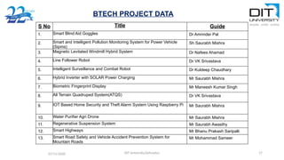DIT University,Dehradun 17
07/11/2020
S No Title Guide
1. Smart Blind Aid Goggles Dr Amrinder Pal
2. Smart and Intelligent Pollution Monitoring System for Power Vehicle
(Sipms)
Sh Saurabh Mishra
3. Magnetic Levitated Windmill Hybrid System Dr Nafees Ahamad
4. Line Follower Robot Dr VK Srivastava
5. Intelligent Surveillance and Combat Robot Dr Kuldeep Chaudhary
6. Hybrid Inverter with SOLAR Power Charging Mr Saurabh Mishra
7. Biometric Fingerprint Display Mr Maneesh Kumar Singh
8. All Terrain Quadruped System(ATQS) Dr VK Srivastava
9. IOT Based Home Security and Theft Alarm System Using Raspberry Pi Mr Saurabh Mishra
10. Water Purifier Agri Drone Mr Saurabh Mishra
11. Regenerative Suspension System Mr Saurabh Awasthy
12. Smart Highways Mr Bhanu Prakash Saripalli
13. Smart Road Safety and Vehicle Accident Prevention System for
Mountain Roads
Mr Mohammad Sameer
BTECH PROJECT DATA
 