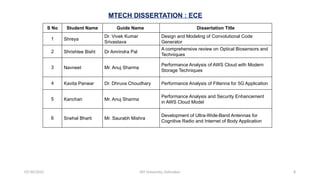 8
07/30/2025 DIT University, Dehradun
S No Student Name Guide Name Dissertation Title
1 Shreya
Dr. Vivek Kumar
Srivastava
Design and Modeling of Convolutional Code
Generator
2 Shrishtee Bisht Dr Amrindra Pal
A comprehensive review on Optical Biosensors and
Techniques
3 Navneet Mr. Anuj Sharma
Performance Analysis of AWS Cloud with Modern
Storage Techniques
4 Kavita Panwar Dr. Dhruva Choudhary Performance Analysis of Filtenna for 5G Application
5 Kanchan Mr. Anuj Sharma
Performance Analysis and Security Enhancement
in AWS Cloud Model
6 Snehal Bharti Mr. Saurabh Mishra
Development of Ultra-Wide-Band Antennas for
Cognitive Radio and Internet of Body Application
MTECH DISSERTATION : ECE
 