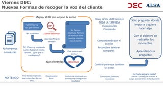 Viernes DEC:
Nuevas Formas de recoger la voz del cliente
Ya tenemos
encuestas
“alcemos” la
voz del cliente
¡En su idioma! ¿Dónde fallamos?
¿Qué significa de
verdad?
No fijemos
objetivos, fijemos
el modo de vivir
nuestra relación
con el cliente
¿Qué quiero que
sienta?
EMOCIONES
Mejorar el ROI con un plan de acción
TIP: Cliente y empleado
suelen hablar el mismo
idioma… ¿por que lo
cambiamos?
Elevar la Voz del Cliente en
TODA LA EMPRESA
Involucrando
Cocreando
Que afloren las:
Compartiendo con el
Cliente
Reconocer, celebrar
compartir.
Cambiar para que cambien
las cosas
Sólo preguntar dónde
importe o quiera
hacer algo.
Con el objetivo de
rediseñar los
momentos.
Aprendamos a
preguntar.
NO TENGO
Pero tienes empleados
que tratan día a día con
ellos.
Organiza unos
focus
Involucra y construye una
actitud para conseguir los
resultados
Comunícalo, celébralo,
reconócelo
¿Le harías esto a tu madre?
Precio y calidad sólo te mete al
juego, la experiencia te hace ganarlo
 
