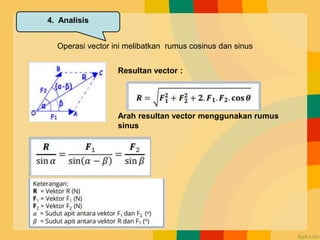 Operasi vector ini melibatkan rumus cosinus dan sinus
Resultan vector :
Arah resultan vector menggunakan rumus
sinus
4. Analisis
 