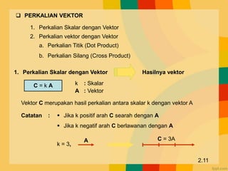 1. Perkalian Skalar dengan Vektor
2. Perkalian vektor dengan Vektor
a. Perkalian Titik (Dot Product)
b. Perkalian Silang (Cross Product)
1. Perkalian Skalar dengan Vektor Hasilnya vektor
C = k A k : Skalar
A : Vektor
Vektor C merupakan hasil perkalian antara skalar k dengan vektor A
Catatan :  Jika k positif arah C searah dengan A
 Jika k negatif arah C berlawanan dengan A
k = 3,
A C = 3A
2.11
 PERKALIAN VEKTOR
 