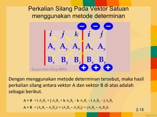 Perkalian Silang Pada Vektor Satuan
menggunakan metode determinan
A × B = i AyBz + j AzBx + k AxBy – k AyBx – i AzBy – j AxBz
A × B = (AyBz – AzBy)i + (AzBx – AxBz)j + (AxBy – AyBx)k
Dengan menggunakan metode determinan tersebut, maka hasil
perkalian silang antara vektor A dan vektor B di atas adalah
sebagai berikut.
2.15
 