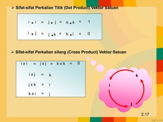 2.17
i
j
k
 Sifat-sifat Perkalian Titik (Dot Product) Vektor Satuan
= =
= =
=
=
1
0
i
i 
j
i 
j
j 
k
j 
k
k 
i
k 
 Sifat-sifat Perkalian silang (Cross Product) Vektor Satuan
i x i j x j k x k
= = = 0
i x j
j x k
k x i
=
=
=
k
j
i
 