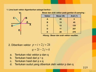 1. Lima buah vektor digambarkan sebagai berikut :
Besar dan arah vektor pada gambar di samping :
Y
X
E
A
C
D
B
Vektor Besar (N) Arah (o)
A 20 0
B 15 45
C 15 135
D 11 207
E 20 270
Hitung : Besar dan arah vektor resultan.
2.21
2. Diberikan vektor
k
j
i
q
k
j
i
p






2
2
2
2
a. Tentukan nilai vektor p dan q
b. Tentukan hasil dari p • q
c. Tentukan hasil dari p x q
d. Tentukan sudut yang dibentuk oleh vektor p dan q
 