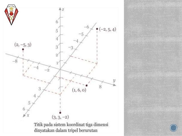 Vektor Matminat Kelas 10